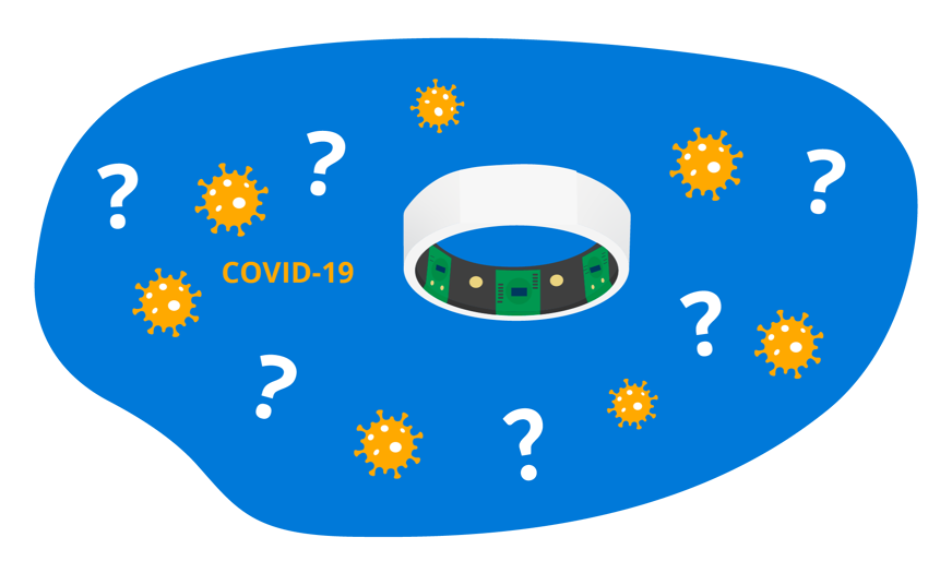 Oura Ring COVID-19